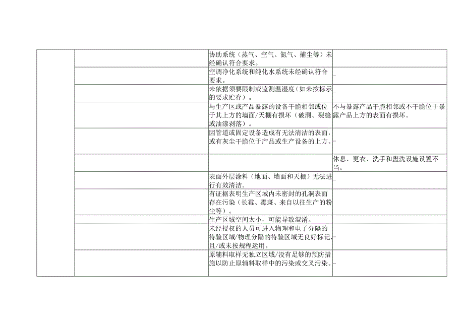 3 GMP检查常见缺陷评定表.docx_第3页