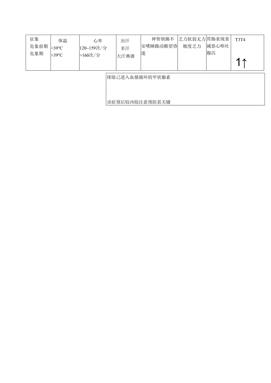 甲状腺危象抢救预案3篇.docx_第2页