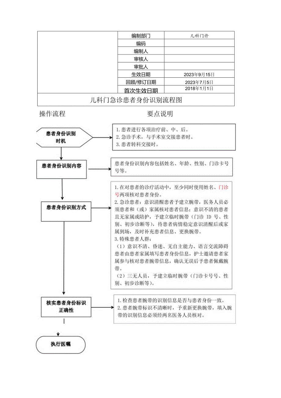 儿科门诊患者身份识别流程.docx_第1页