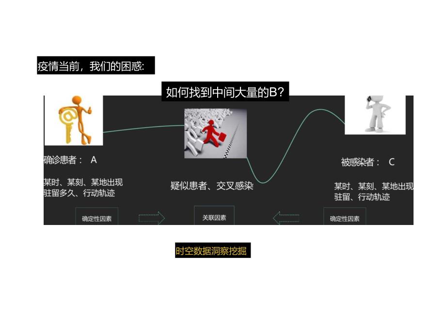 刘春影-以数治“疫”--谈时空大数据分析体系建设.docx_第2页