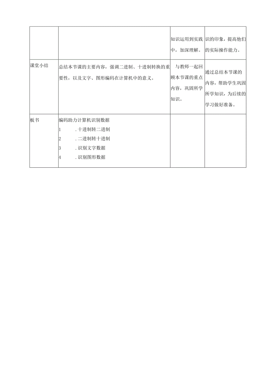 第11课 编码助力计算机识别数据 教案10 四下信息科技赣科学技术版.docx_第3页