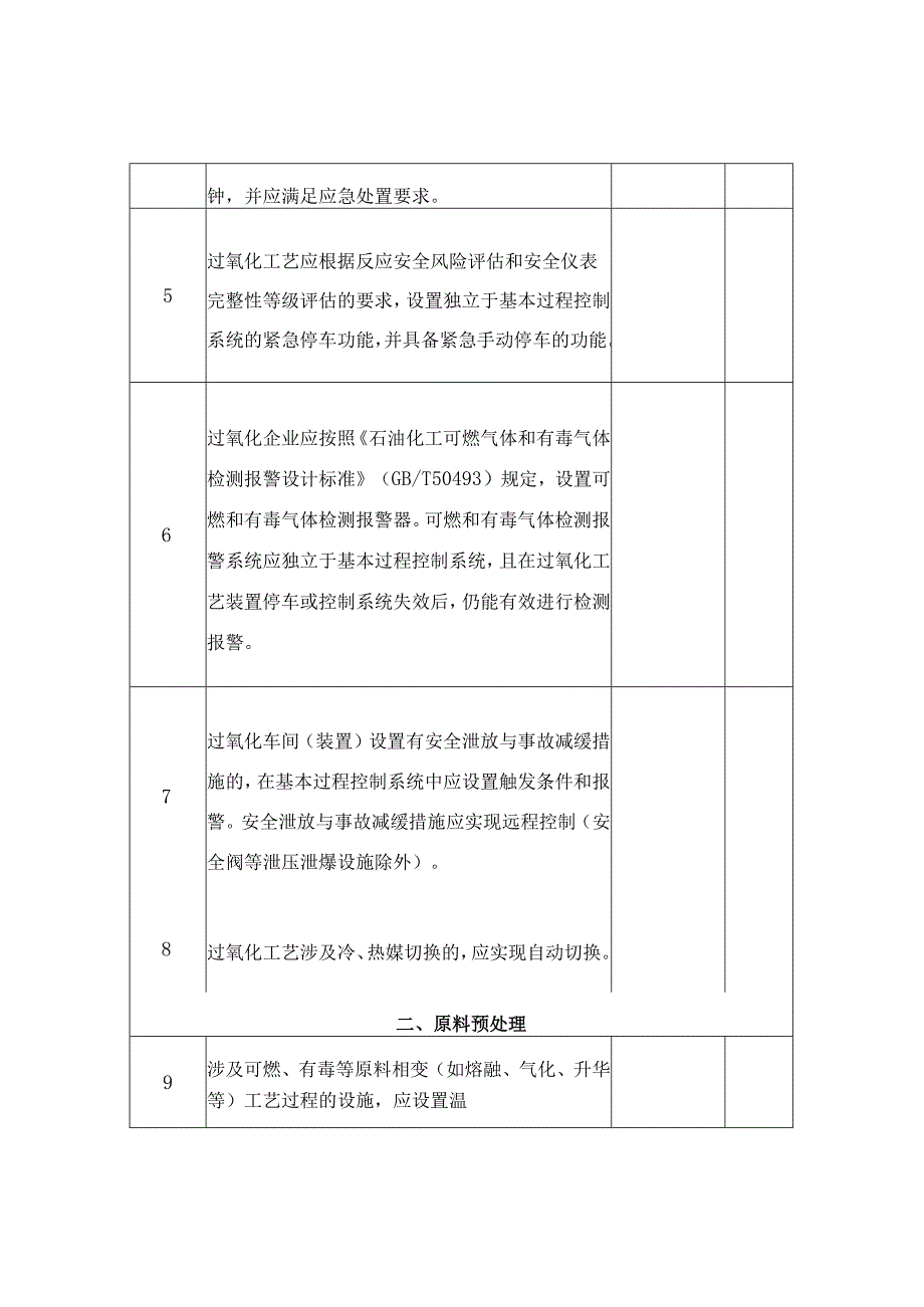 过氧化工艺全流程自动化改造验收检查表.docx_第2页