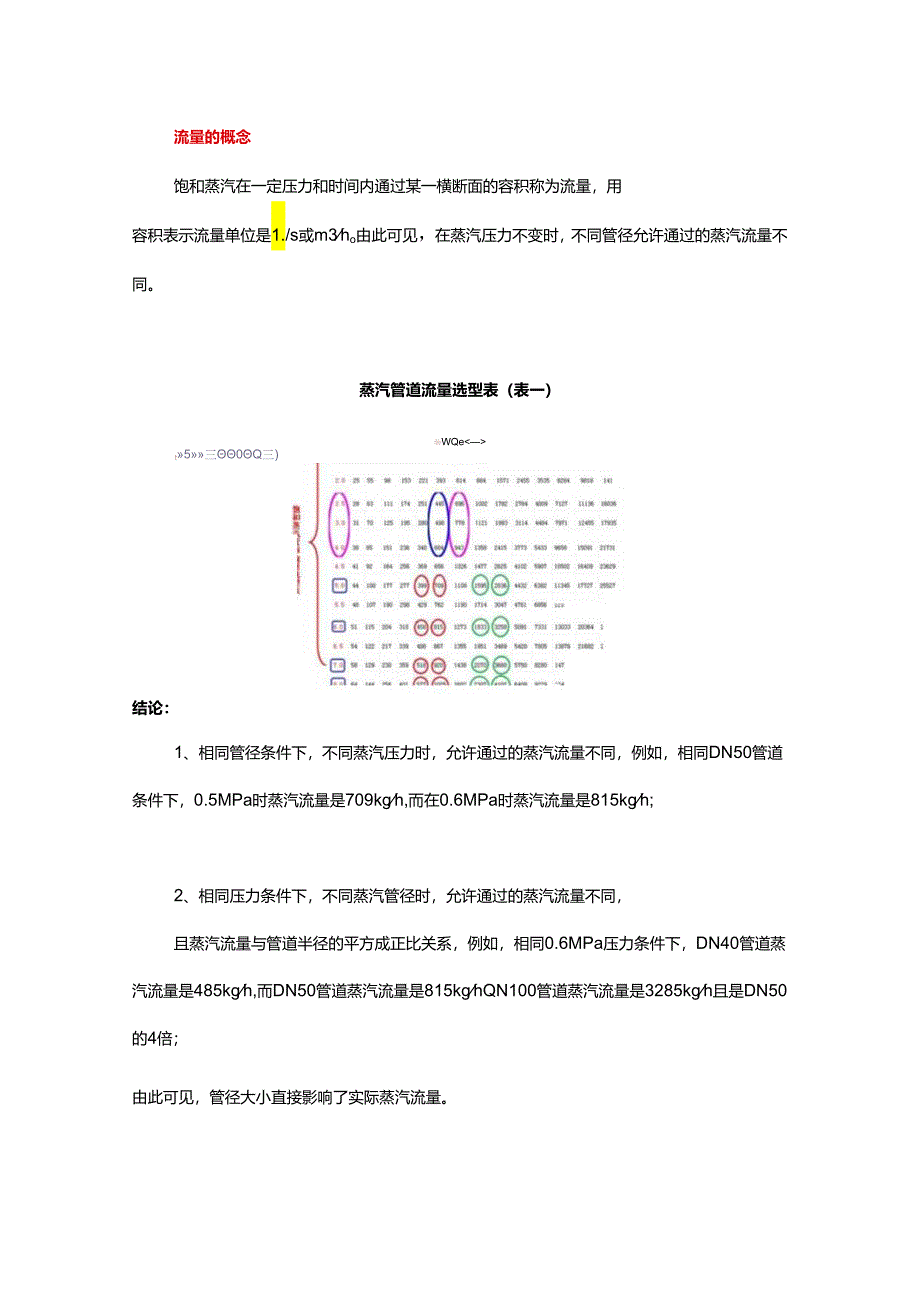 蒸汽管路中管径和阀门如何选型？.docx_第1页