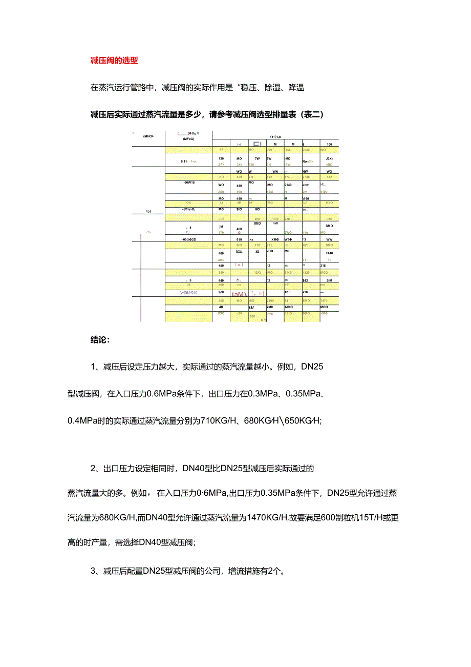 蒸汽管路中管径和阀门如何选型？.docx_第2页