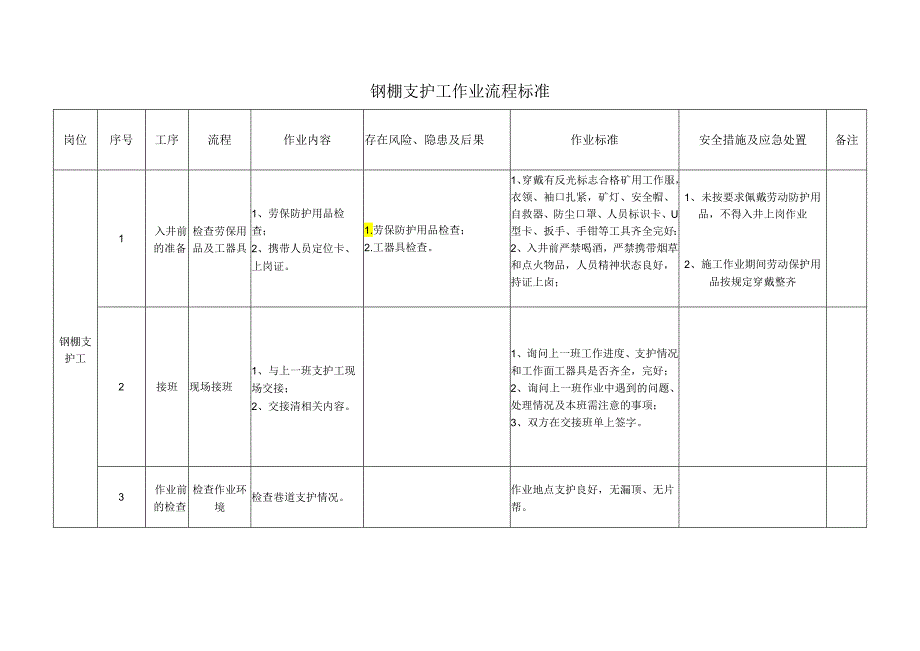 钢棚支护工作业流程标准.docx_第1页