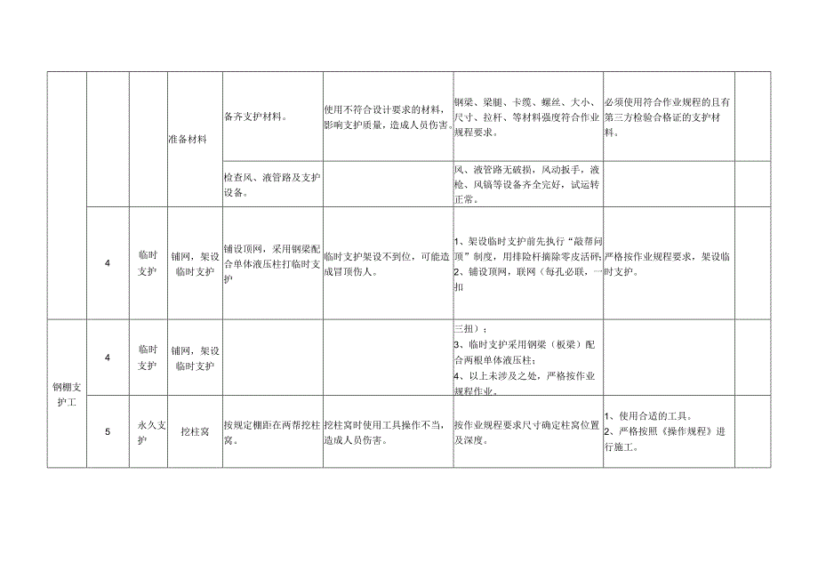 钢棚支护工作业流程标准.docx_第2页