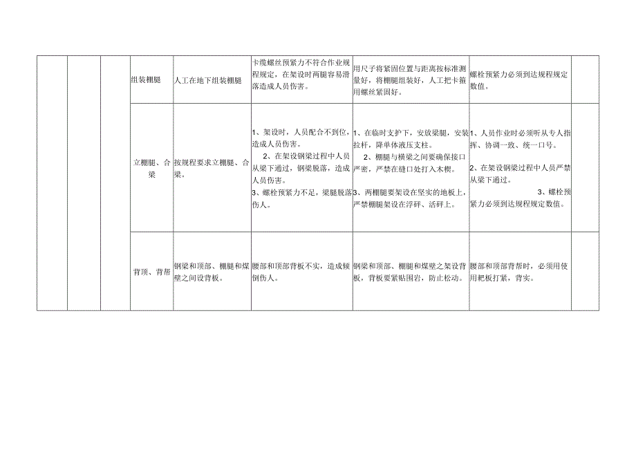 钢棚支护工作业流程标准.docx_第3页