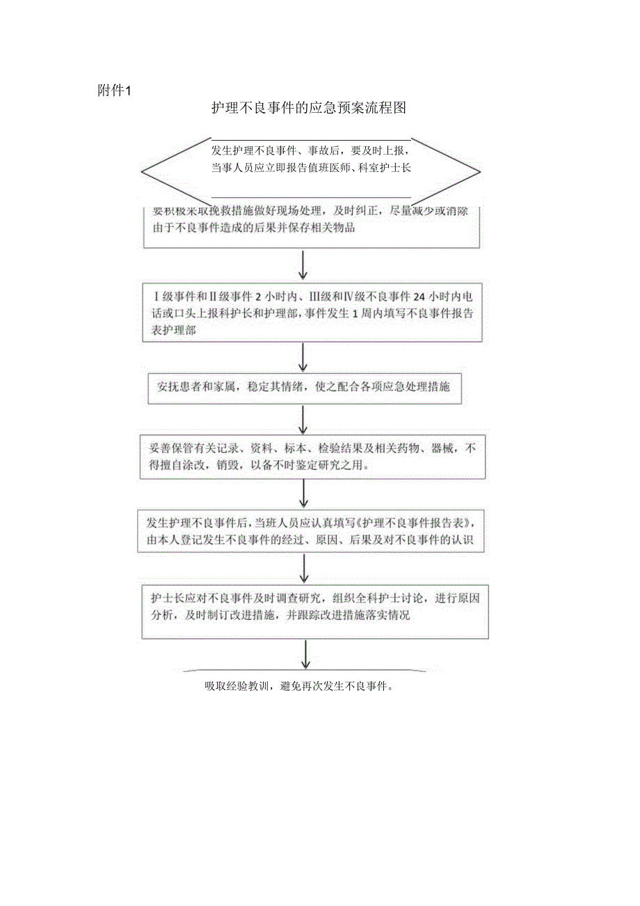 护理不良事件的应急预案及流程.docx_第3页