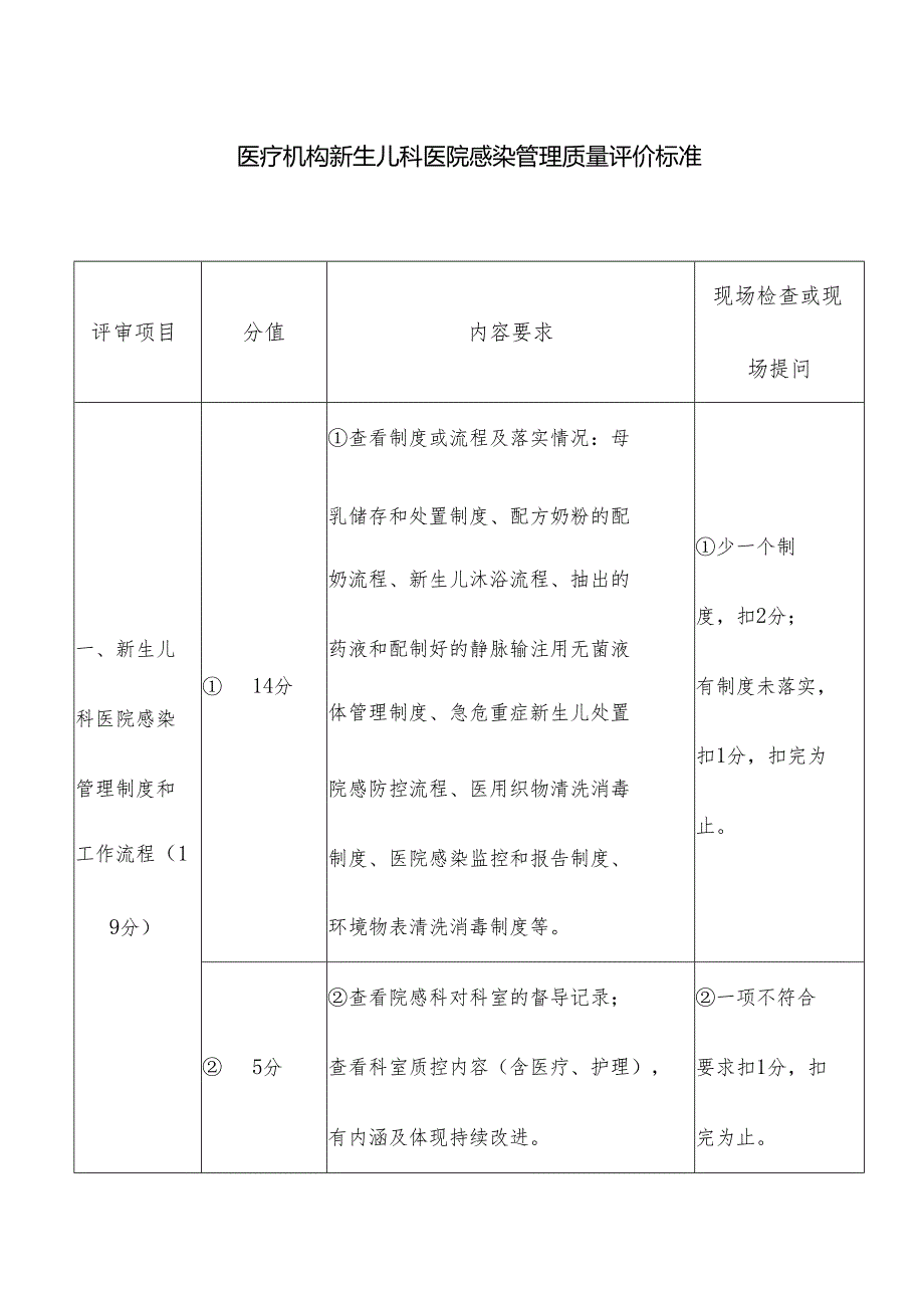 医疗机构新生儿科医院感染管理质量评价标准.docx_第1页