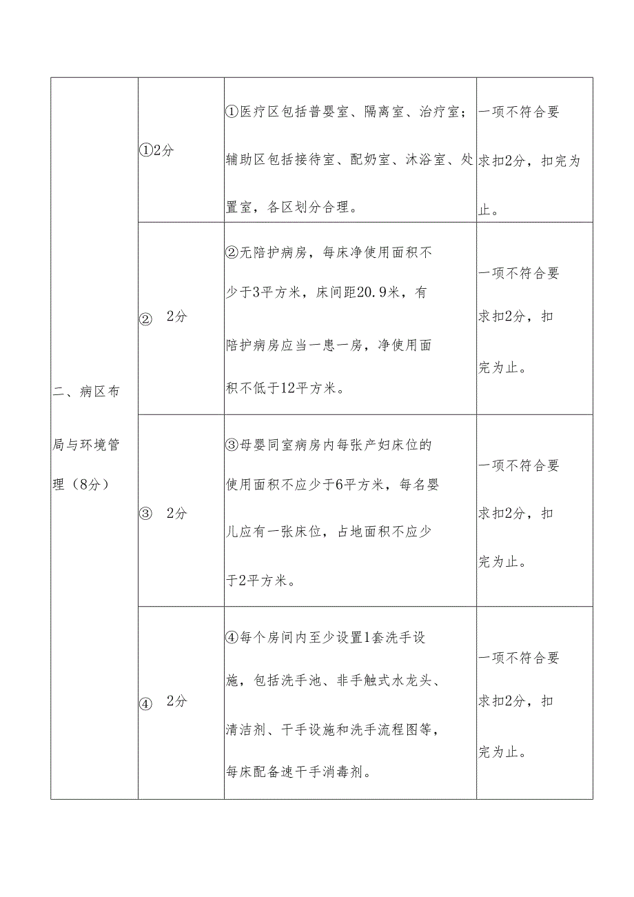 医疗机构新生儿科医院感染管理质量评价标准.docx_第2页