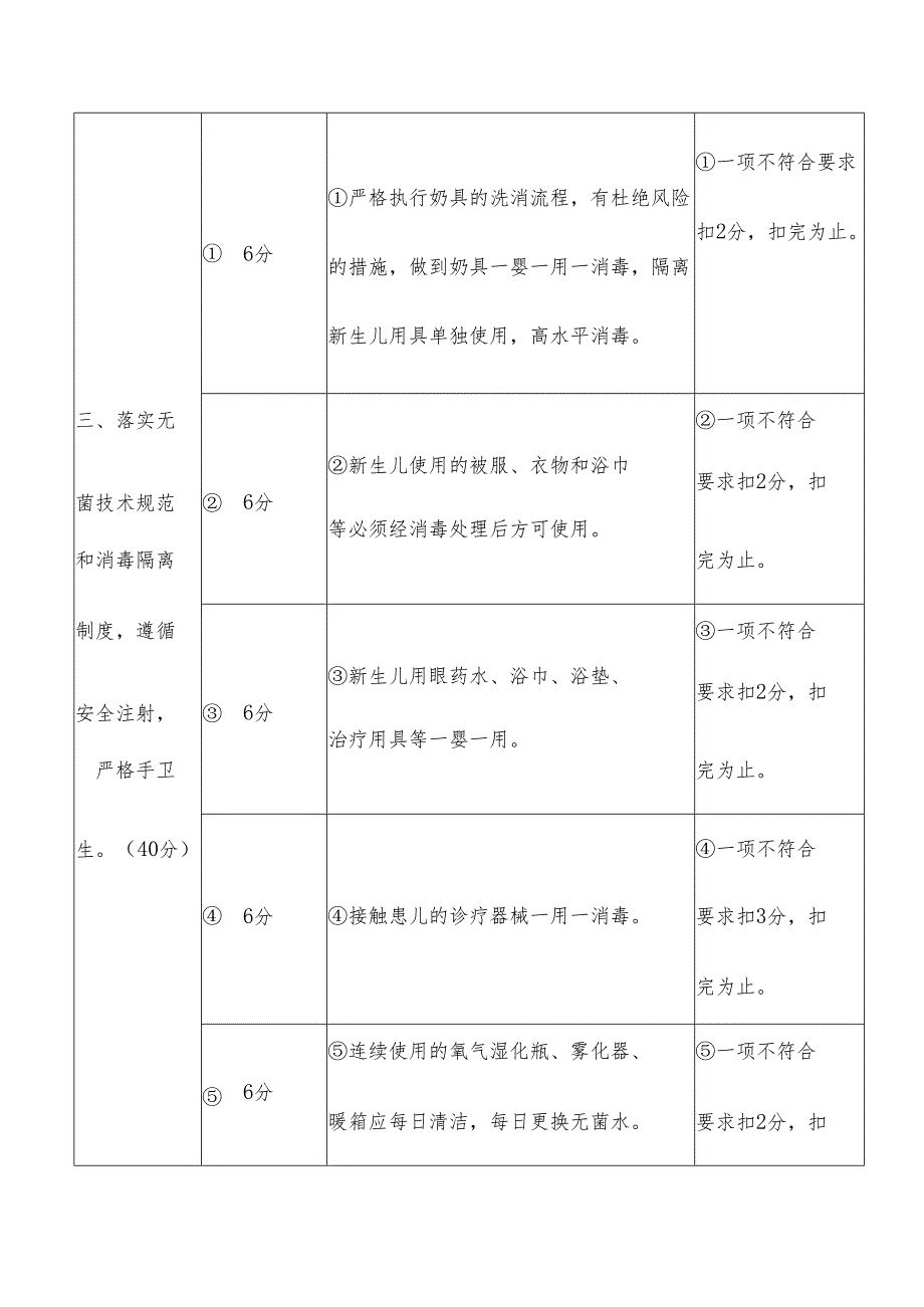 医疗机构新生儿科医院感染管理质量评价标准.docx_第3页