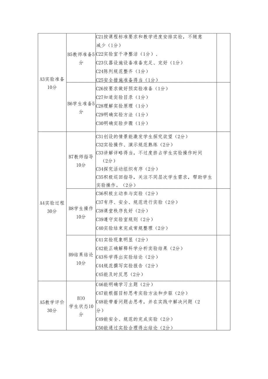 中小学实验教学及图书管理视导调查问卷表.docx_第2页