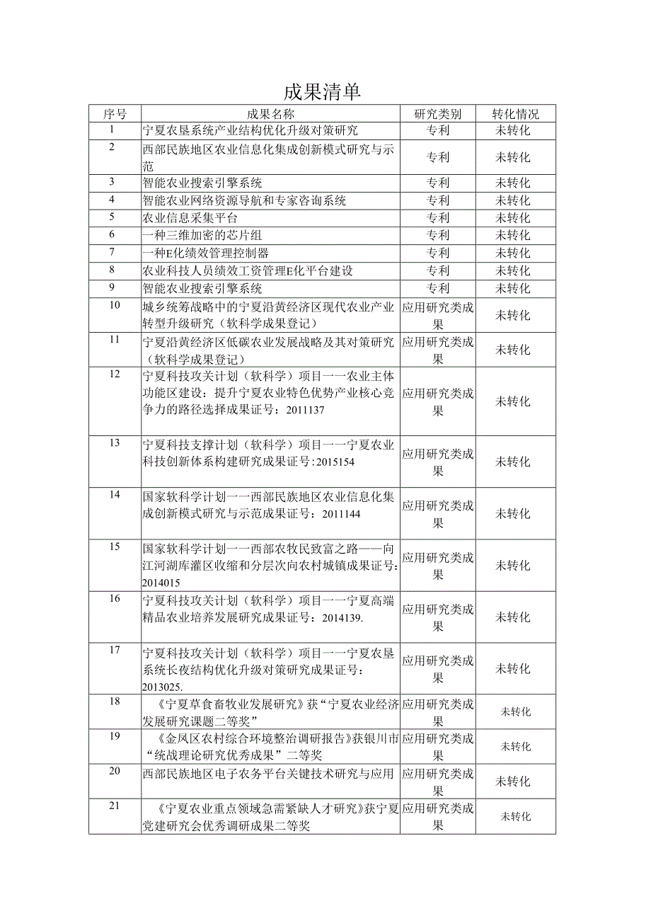 信息所科技成果转化情况问卷调查表-.docx_第3页