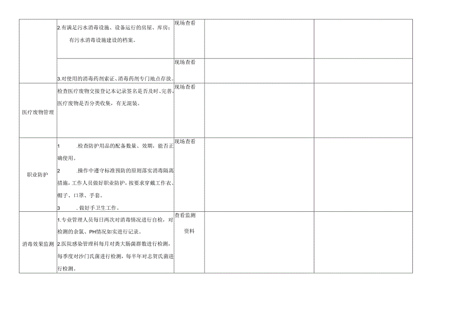 医院感染质量控制中心医疗机构水污染物医院感染管理质量控制督查标准表.docx_第2页