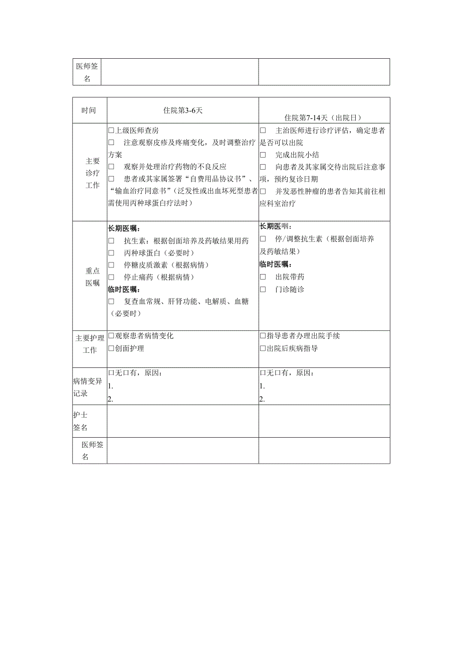 带状疱疹（不伴有并发症）临床路径表单.docx_第2页