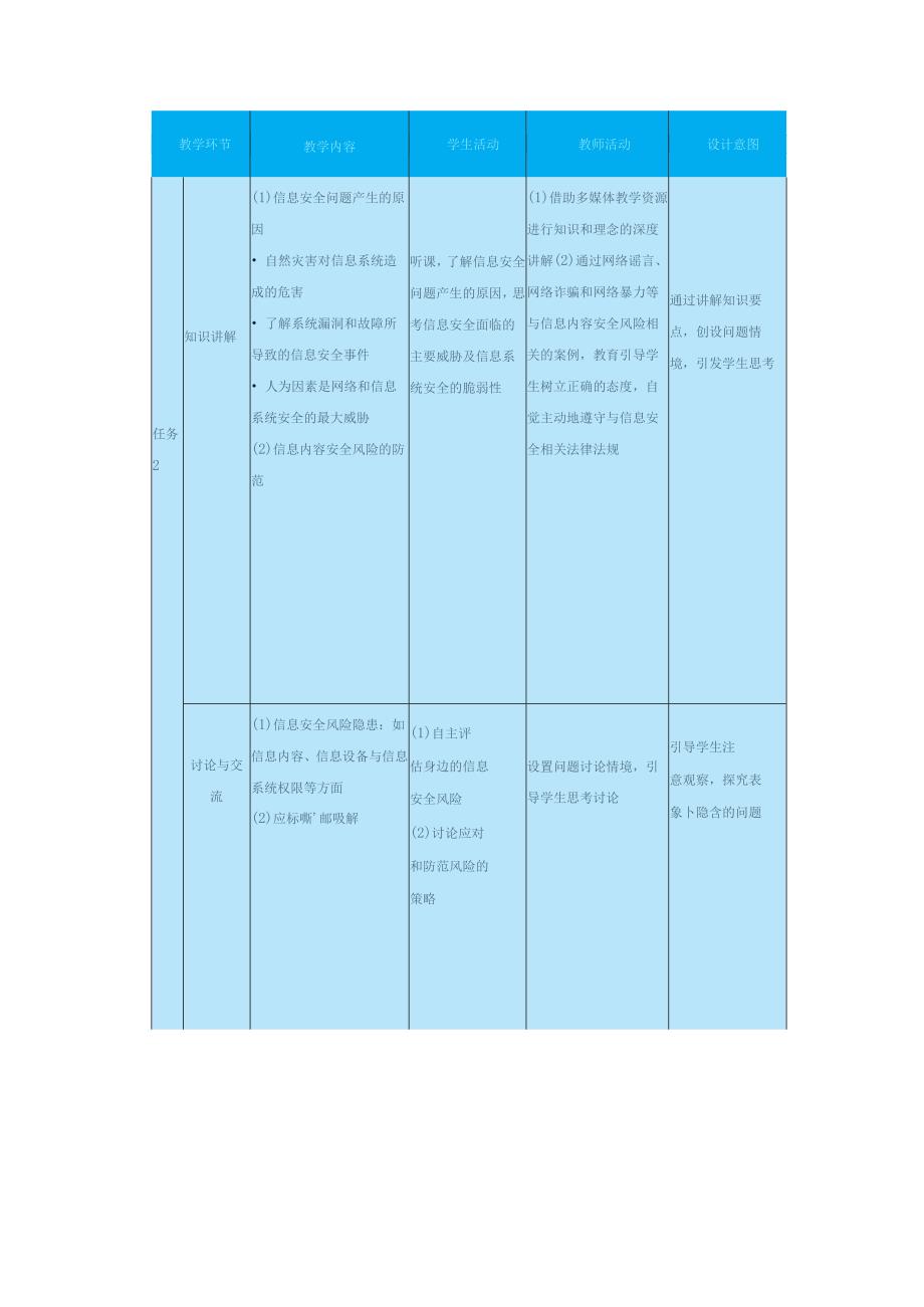 高教版信息技术《7.1了解信息安全常识 任务2 识别信息系统安全风险》教案.docx_第1页