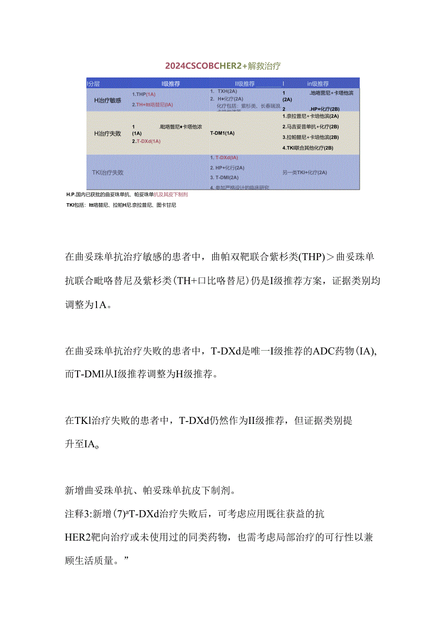 《CSCO乳腺癌诊疗指南2024》更新要点.docx_第2页