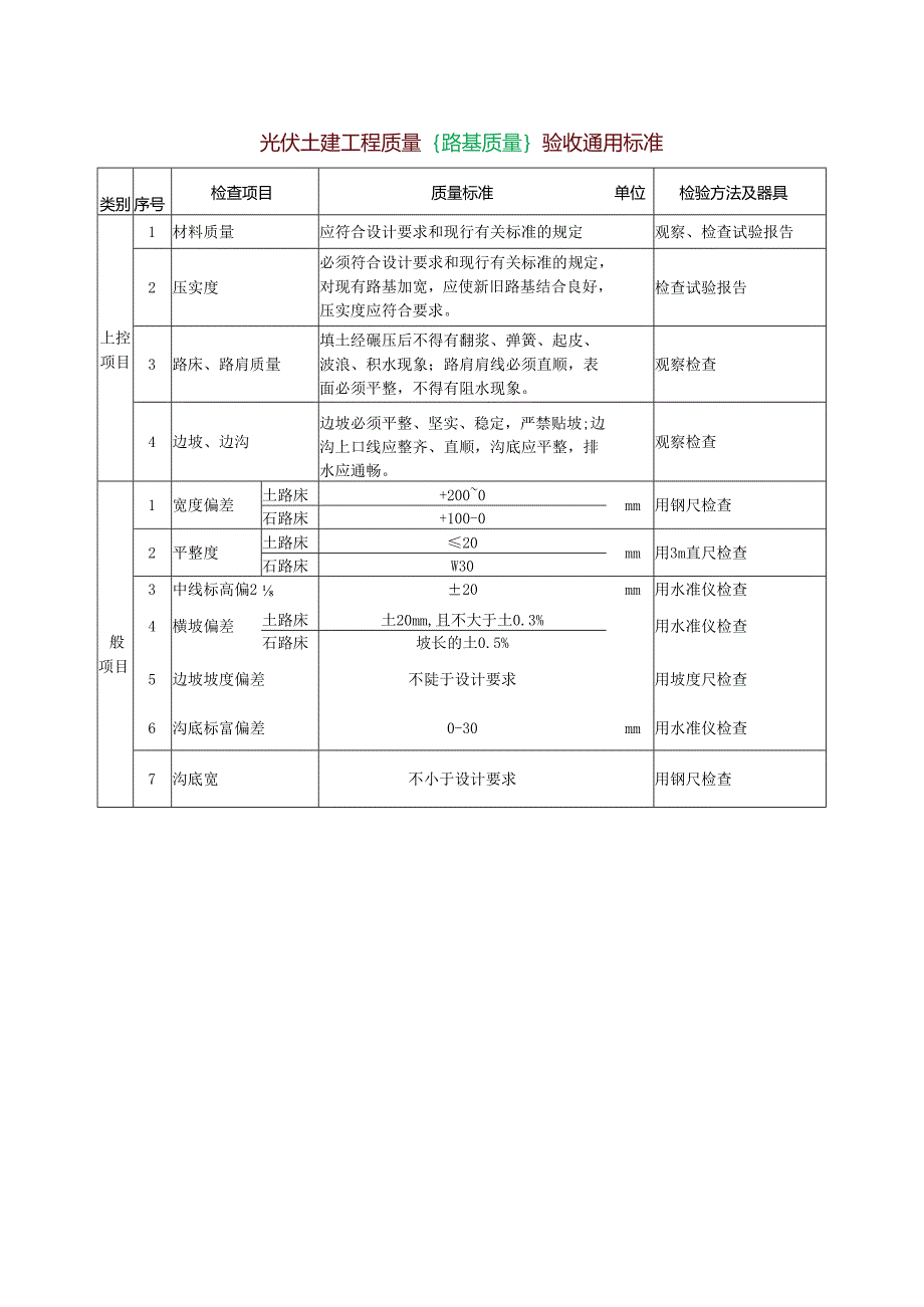 光伏土建工程质量{路基质量}验收通用标准.docx_第1页