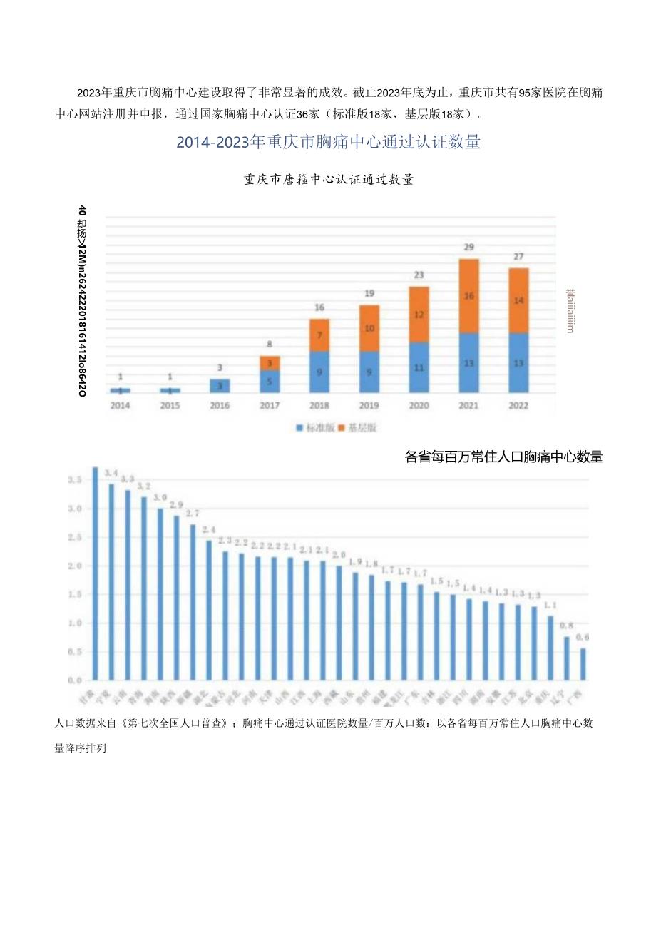 2023年重庆市胸痛中心质控报告.docx_第3页