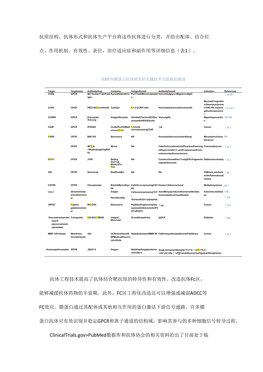 靶向膜蛋白的抗体药物开发的新进展.docx_第3页