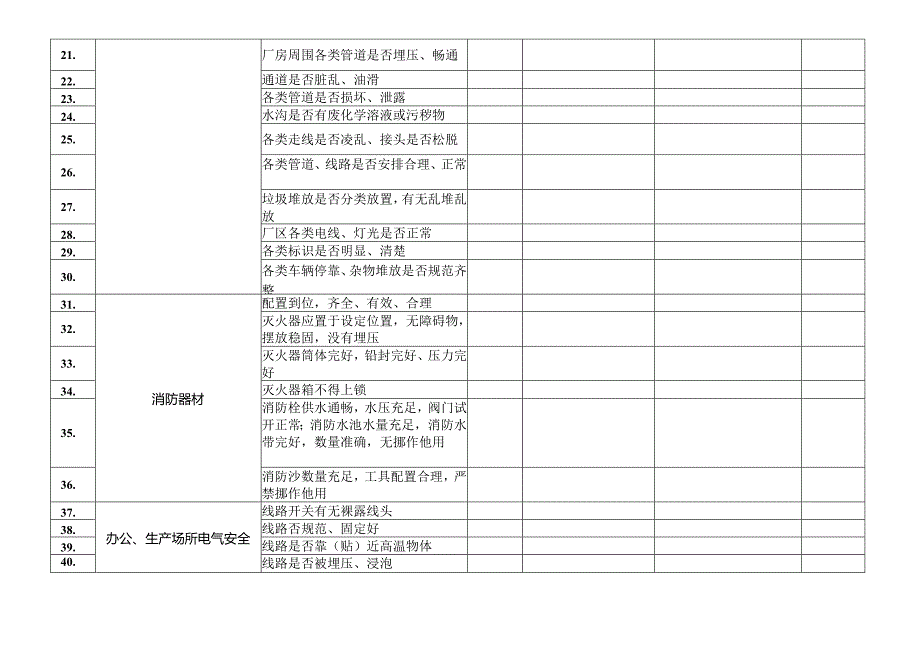 节假日安全检查表.docx_第2页