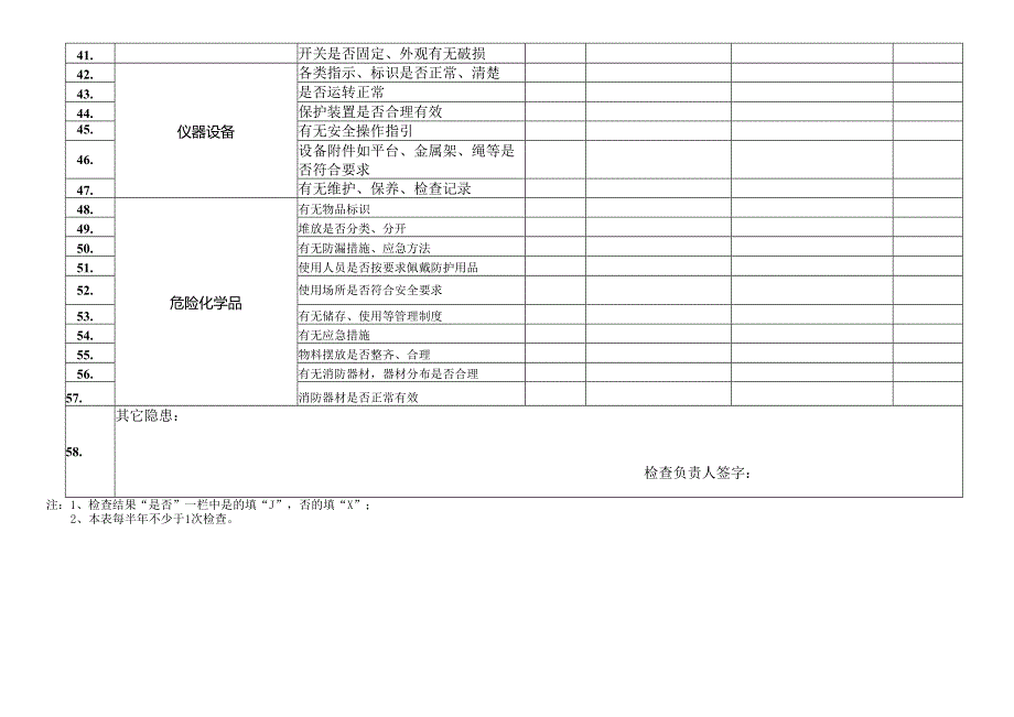 节假日安全检查表.docx_第3页