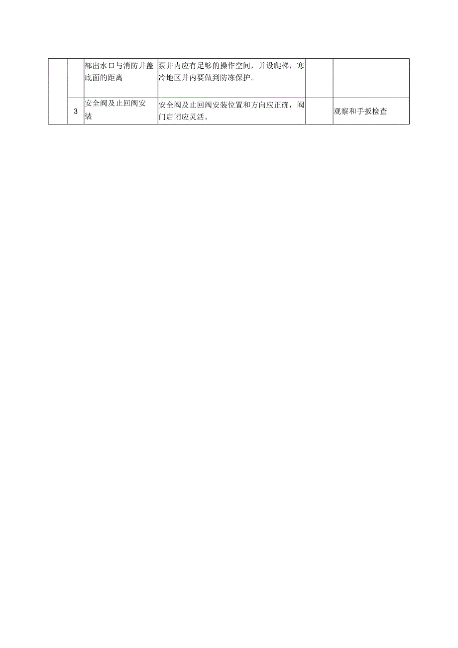 光伏土建工程质量{消防系统安装质量}验收通用标准.docx_第2页