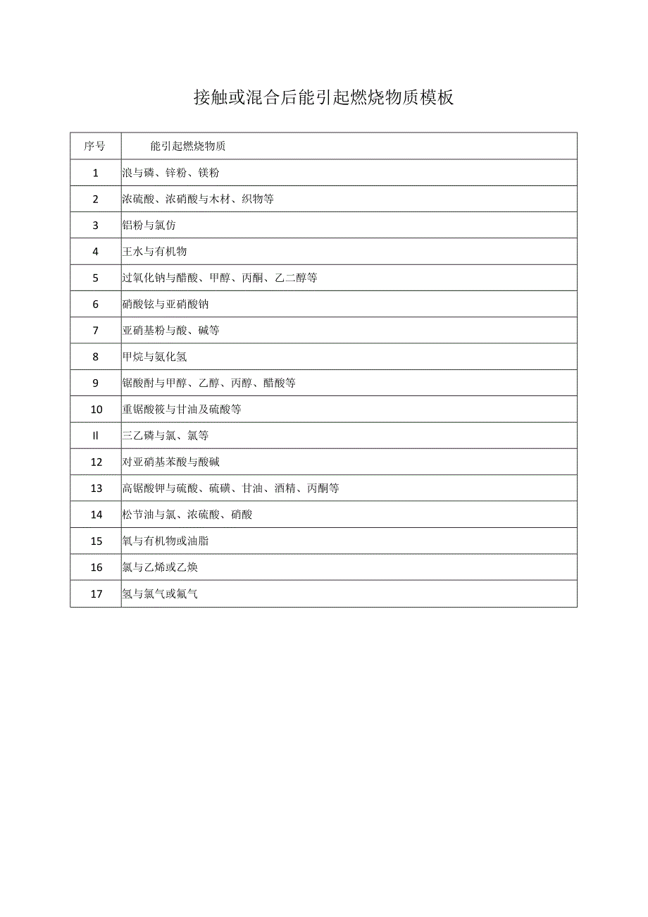 接触或混合后能引起燃烧物质模板.docx_第1页