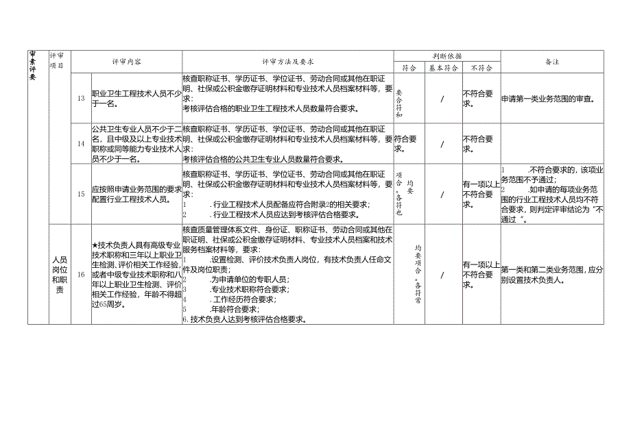 职业卫生技术服务机构资质认可技术评审准则.docx_第3页