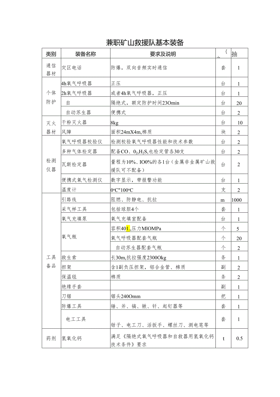 兼职矿山救援队基本装备.docx_第1页