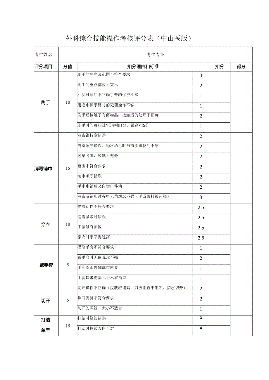 外科综合技能操作考核评分表.docx_第1页