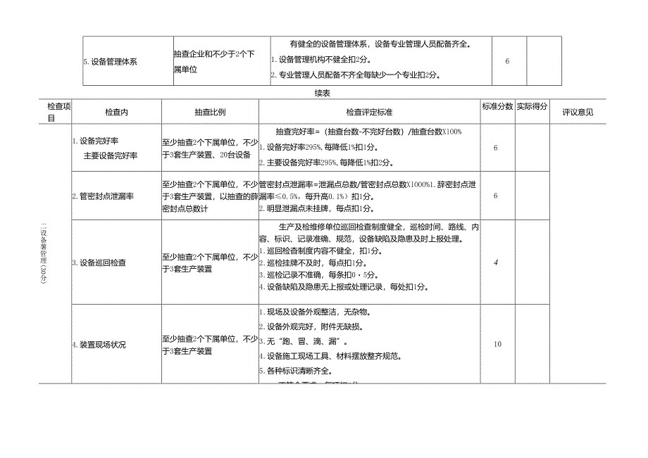 炼化企业设备安全检查细则(设备综合管理).docx_第3页