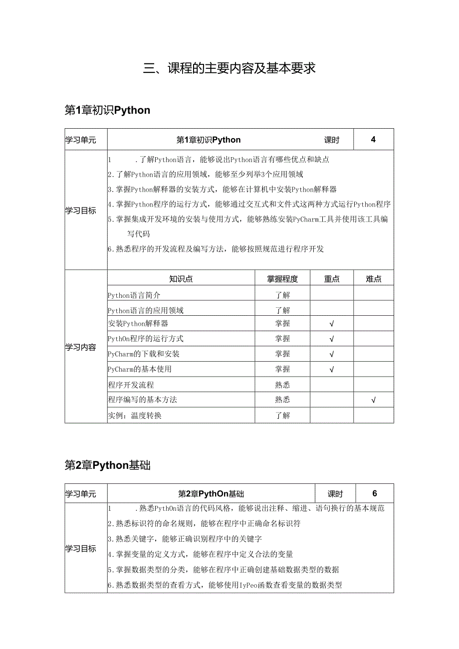 Python程序设计现代方法（第2版）-教学大纲.docx_第2页