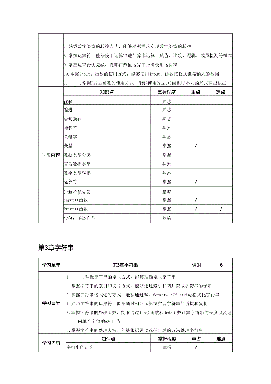 Python程序设计现代方法（第2版）-教学大纲.docx_第3页