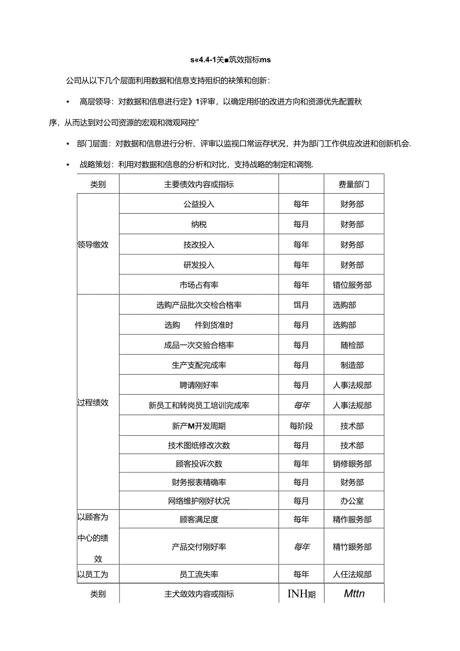 4.4-绩效测量要点.docx_第2页