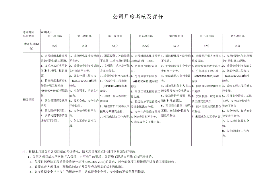 公司月度考核及评分.docx_第1页