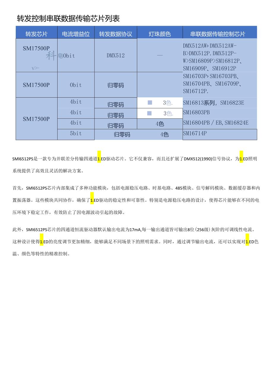 DMX512差分并联驱动芯片SM17500P、SM18500PPS、SM16512PPKPS.docx_第2页