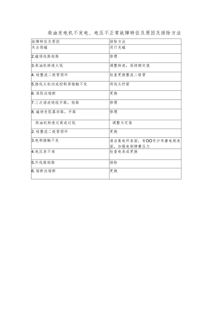 柴油发电机不发电、电压不正常故障特征及原因及排除方法.docx_第1页