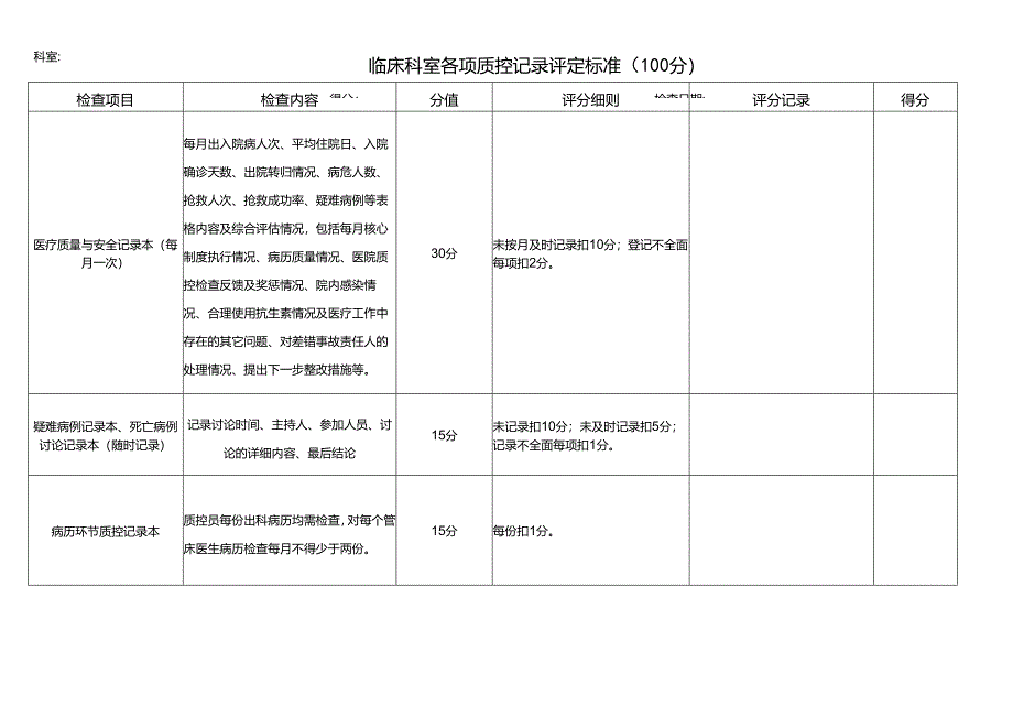 6.制度记录评定（2021）.docx_第1页