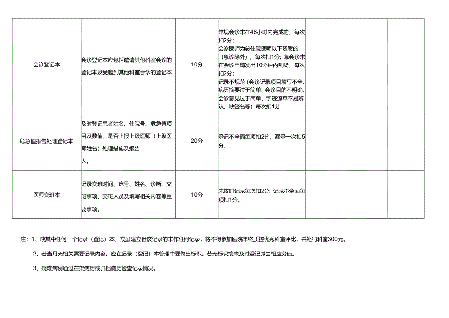 6.制度记录评定（2021）.docx_第2页