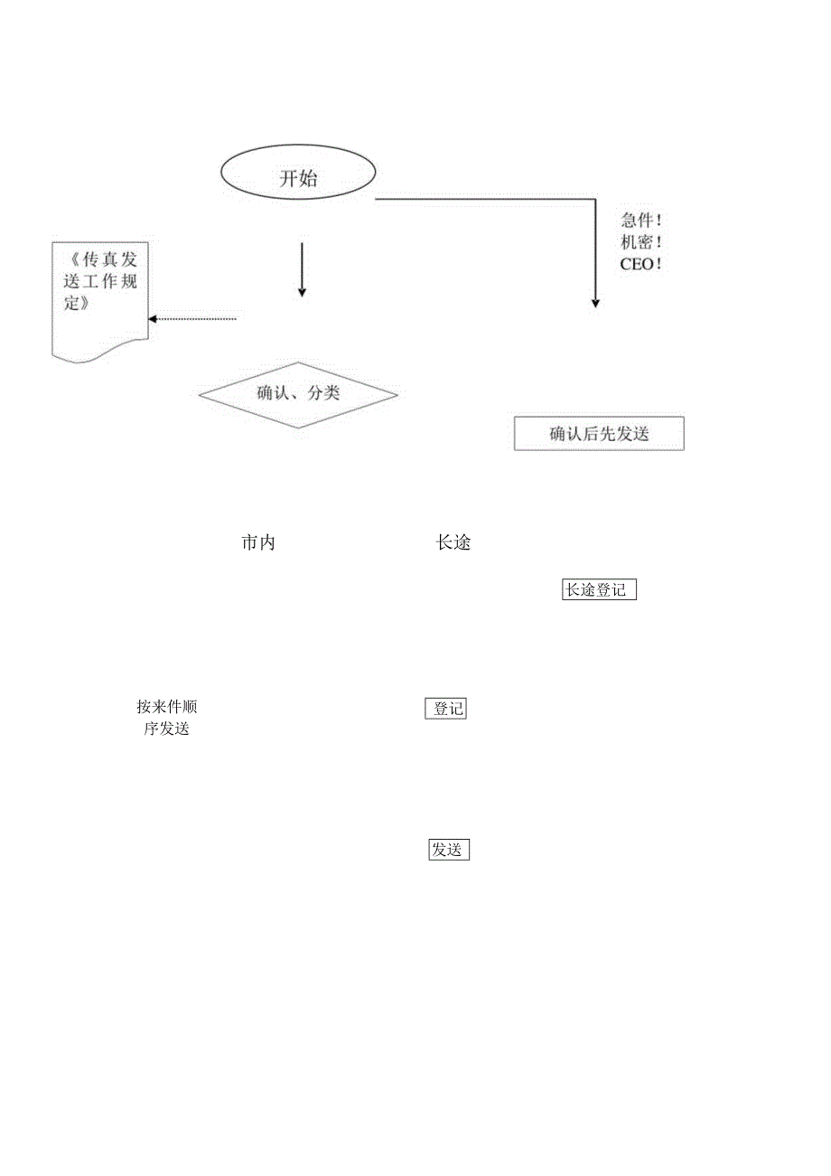 XX企业业务支持部工作流程汇编.docx_第2页