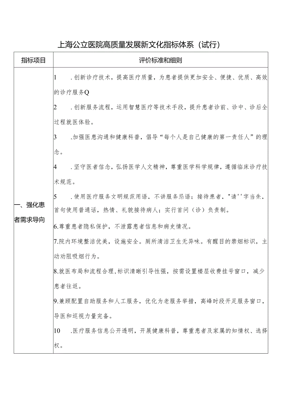 上海公立医院高质量发展新文化指标体系.docx_第1页