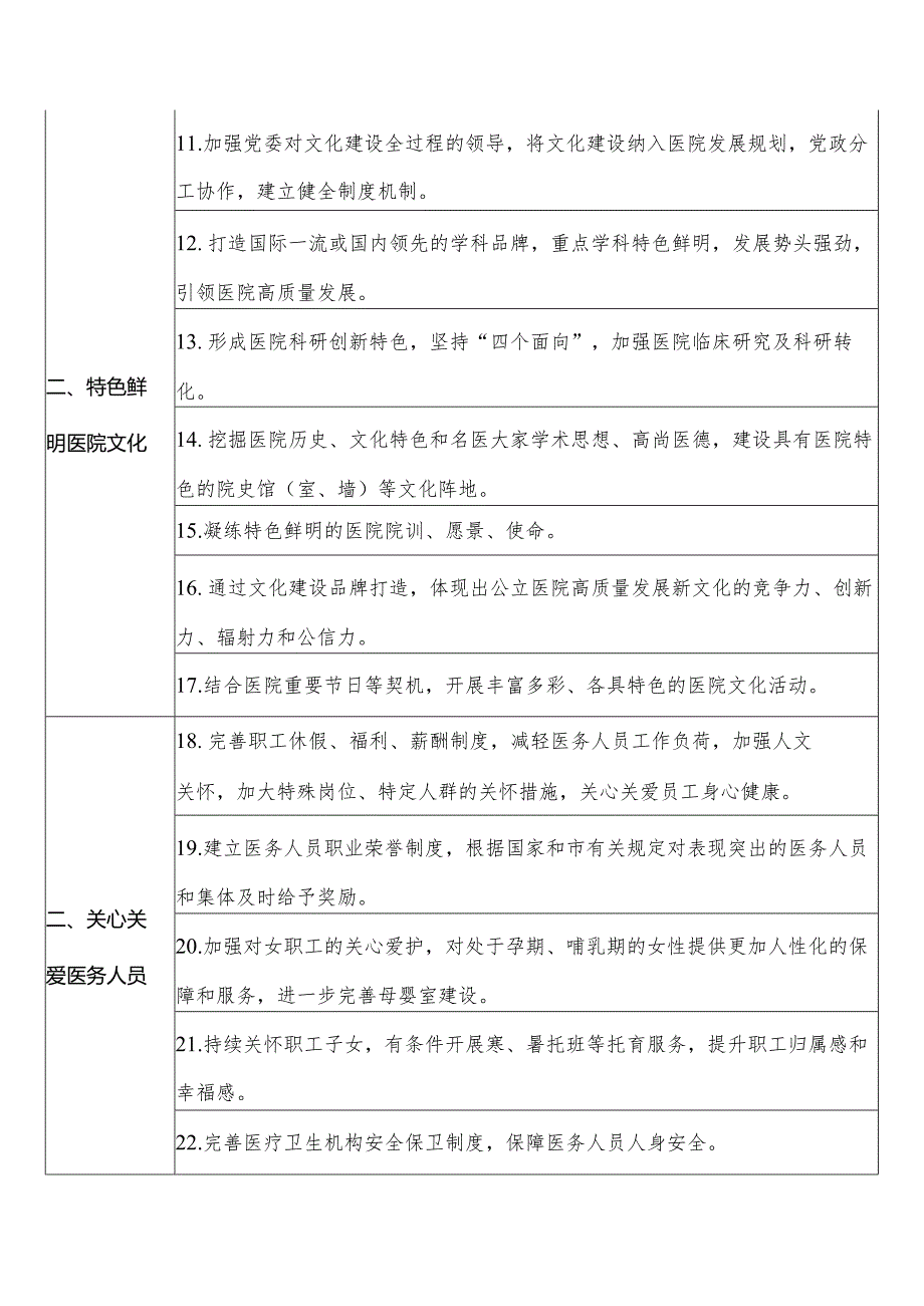 上海公立医院高质量发展新文化指标体系.docx_第2页