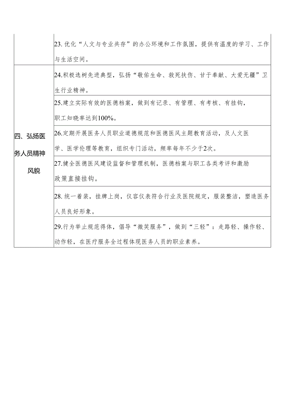 上海公立医院高质量发展新文化指标体系.docx_第3页