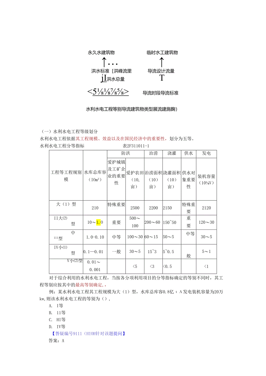 2水利水电工程建筑物及建筑材料.docx_第2页