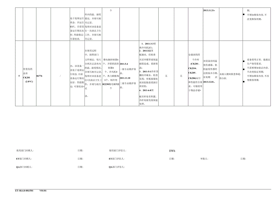 WD-（最终版）--设备设施和系统年度回顾、评估表.docx_第2页