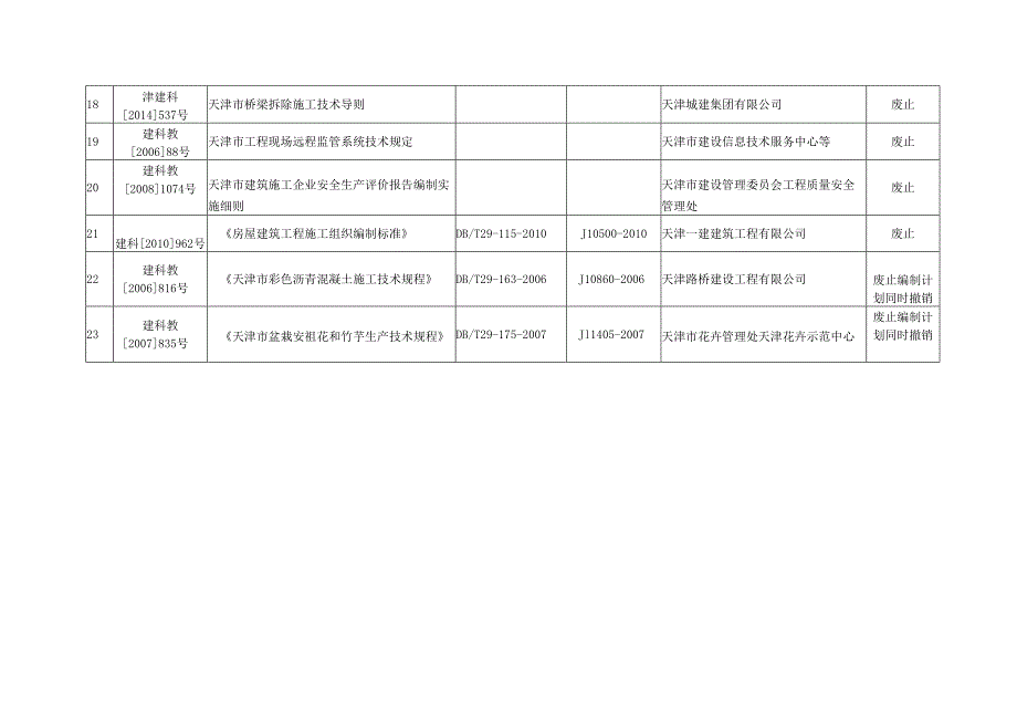 附件1：2019地方标准复审结果（1）.docx_第3页