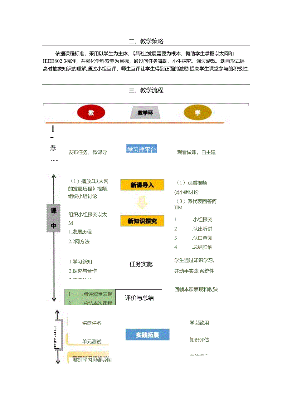 计算机网络技术基础教程 教案-教学设计 单元7.2 以太网和IEEE802.3标准.docx_第2页