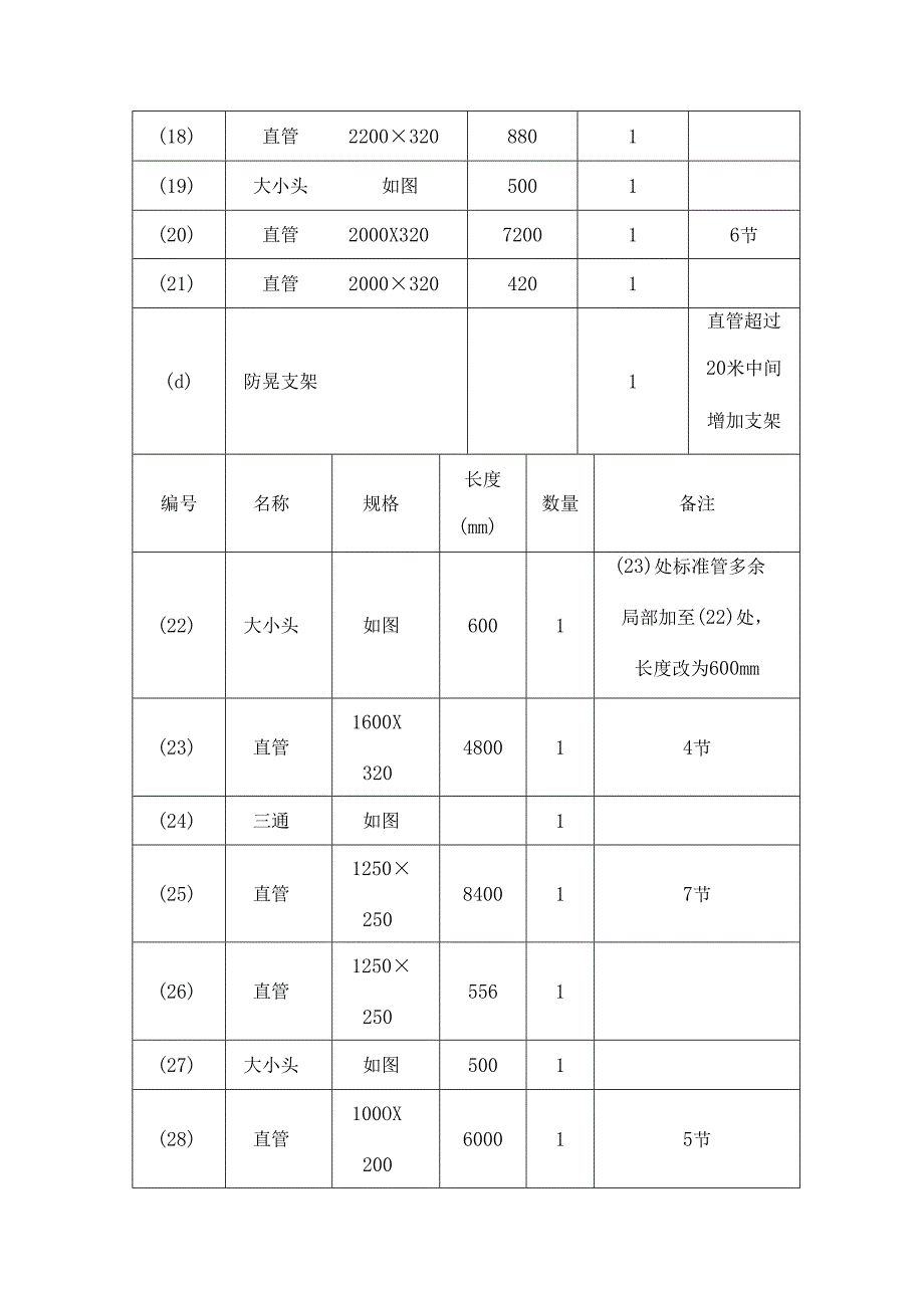 彩钢复合风管制作施工方案.docx_第3页