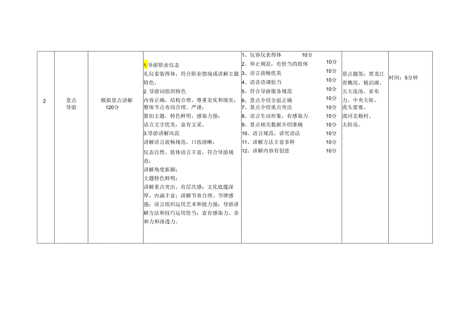 黑龙江旅游职业技术学院 2301旅游服务与管理专业技能考核大纲.docx_第2页